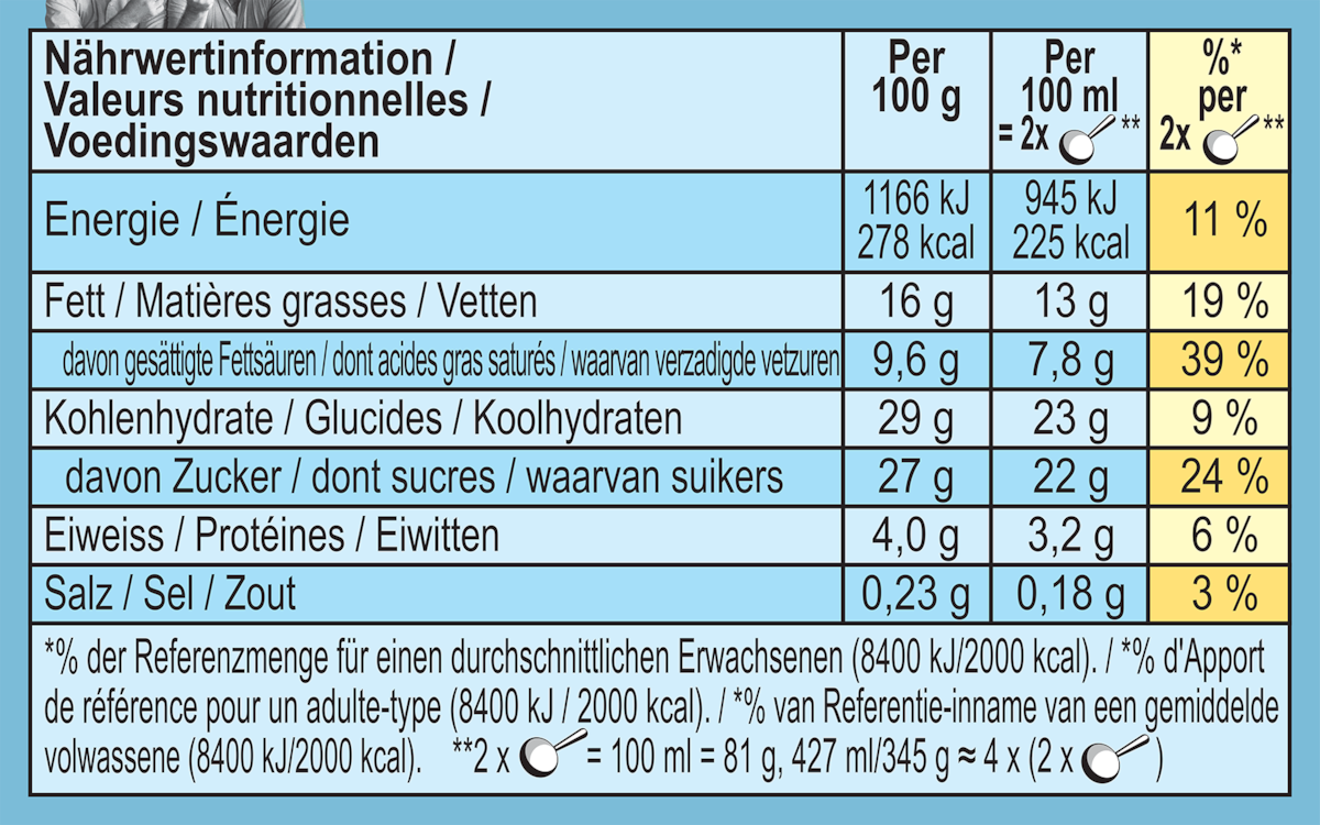 Informations nutritionnelles