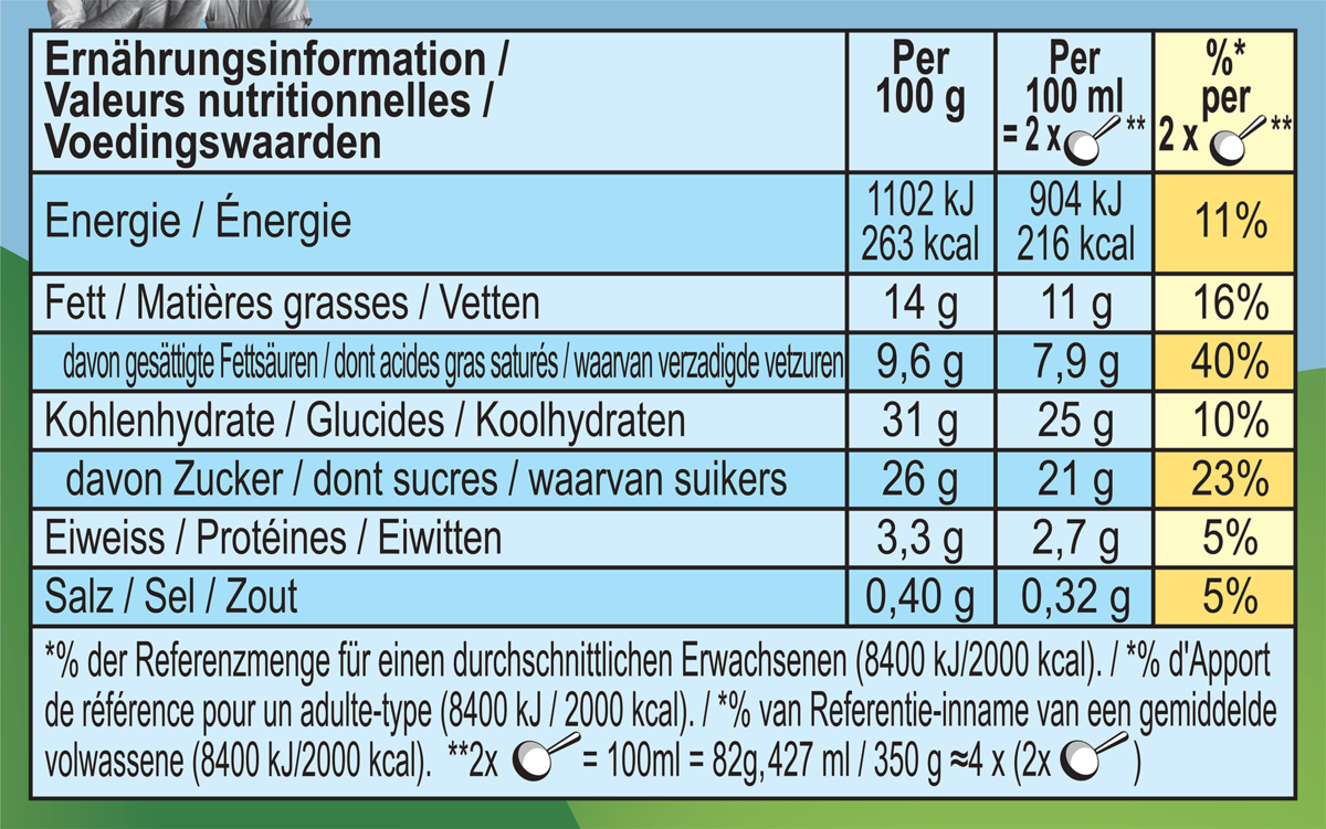Informations nutritionnelles