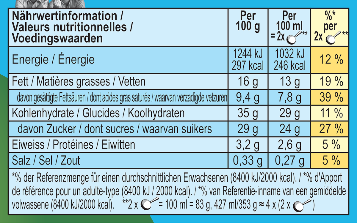 Informations nutritionnelles