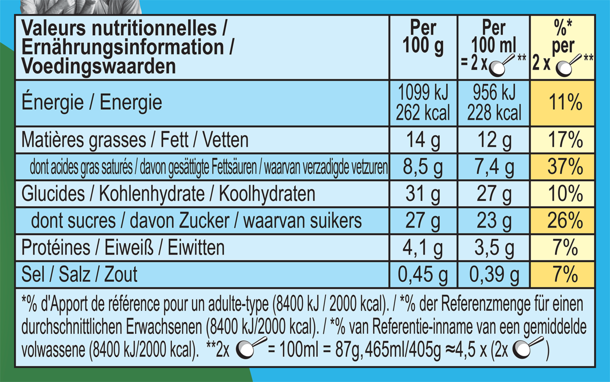Informations nutritionnelles