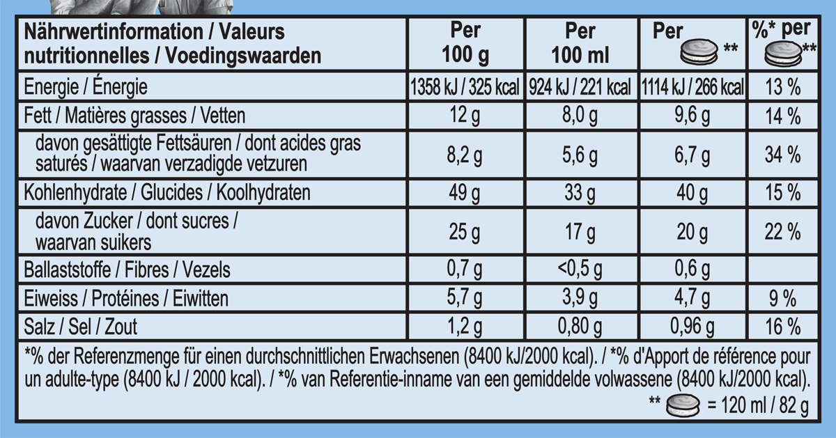 Informations nutritionnelles