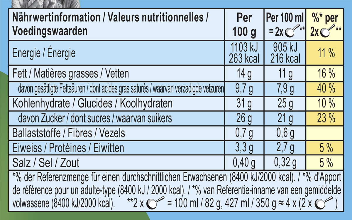 Informations nutritionnelles