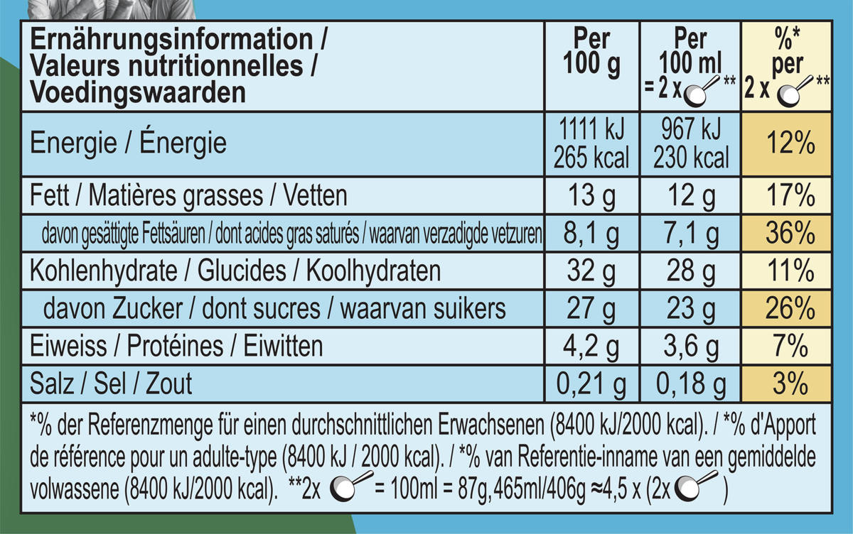 Informations nutritionnelles