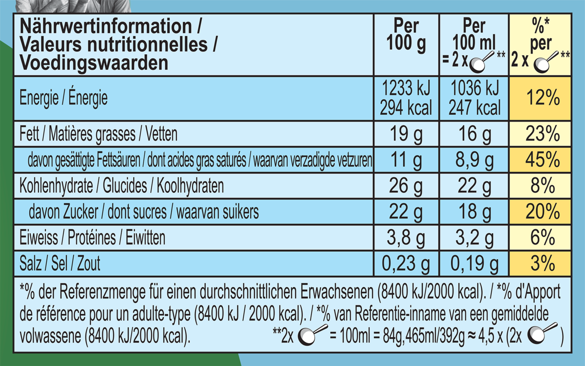 Informations nutritionnelles